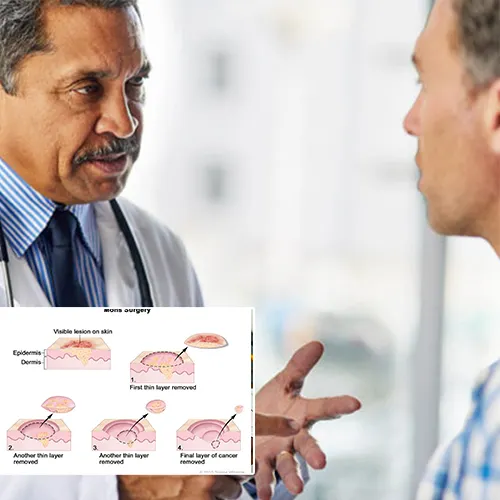 How  Urological Consultants of Florida 
Uses Your Feedback to Deliver Excellence